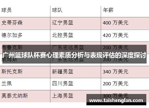 广州篮球队杯赛心理素质分析与表现评估的深度探讨