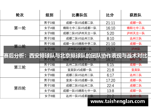 赛后分析：西安排球队与北京排球队的团队协作表现与战术对比