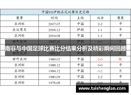 南非与中国足球比赛比分结果分析及精彩瞬间回顾